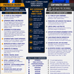 PATRICIA MARR VS. GWYNNETH SMITH: 22+ YEARS OF LEGAL EXPERIENCE, FAMILY LAW KNOWLEDGE, AND THE QUALIFICATIONS THAT MATTER IN DEPARTMENT D