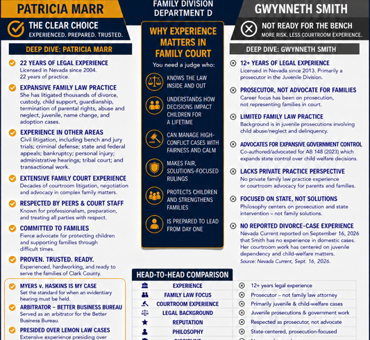 PATRICIA MARR VS. GWYNNETH SMITH: 22+ YEARS OF LEGAL EXPERIENCE, FAMILY LAW KNOWLEDGE, AND THE QUALIFICATIONS THAT MATTER IN DEPARTMENT D PATRICIA MARR VS. GWYNNETH SMITH: 22+ YEARS OF LEGAL EXPERIENCE, FAMILY LAW KNOWLEDGE, AND THE QUALIFICATIONS THAT MATTER IN DEPARTMENT D